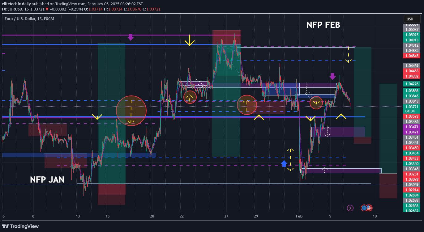 FX:EURUSD Idea Chart Image by elitetechfx-daily
