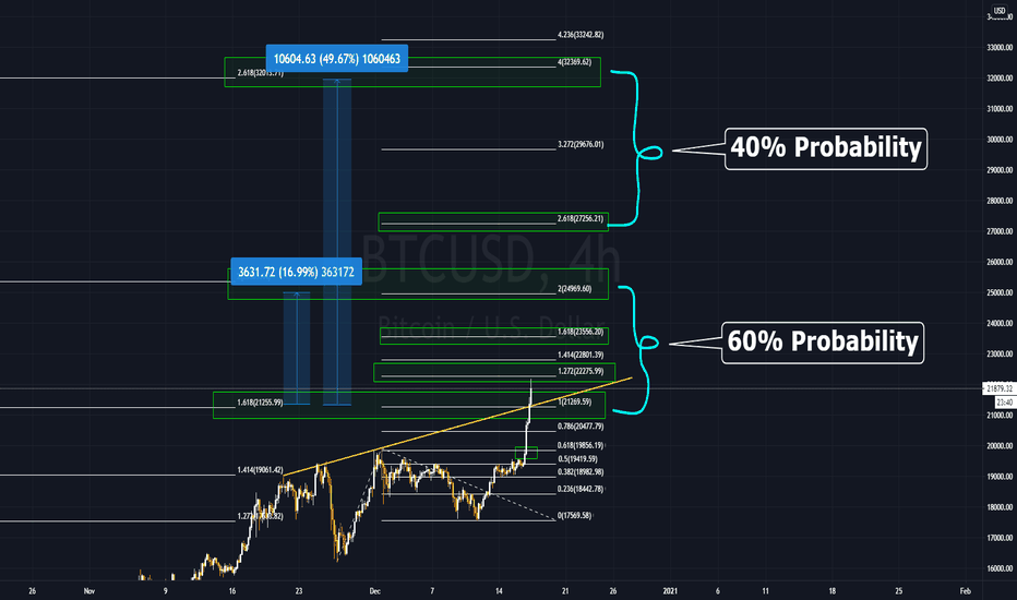 BTCUSD 12/17/2020