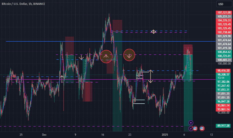 BTC & another BEAR