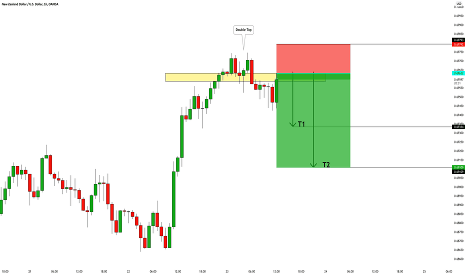 NZDUSD: Counter-Trend Trade 🇳🇿🇺🇸