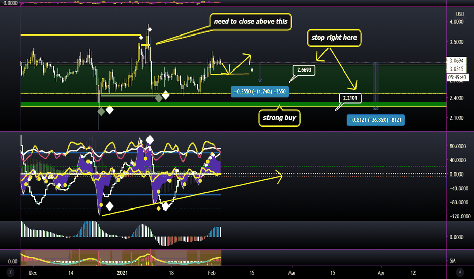 my view on eos 