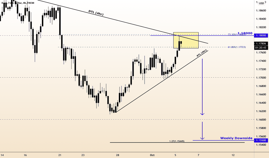 EUR/USD (Updated TA) 19:38:12 (UTC) Mon Oct 5, 2020