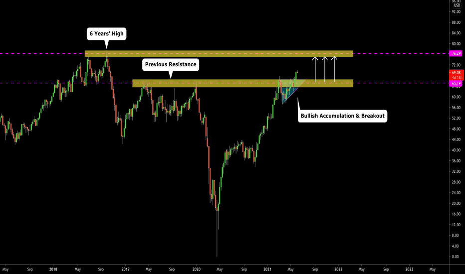 CRUDE OIL (WTI) Structure Analysis & Next Goal 🛢️