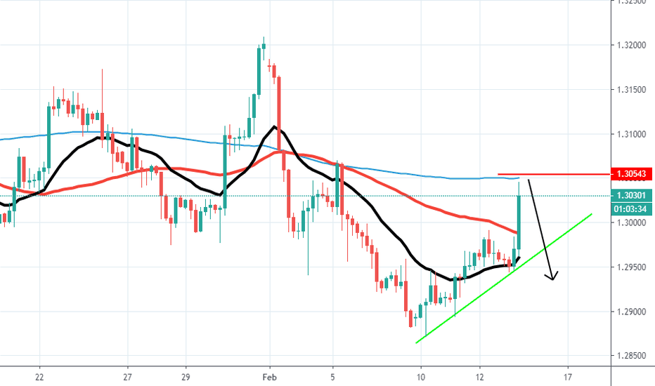 Sell Setup for Sellers.. just sharing!!!!