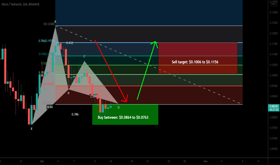 GALA formed bullish Gartley for upto 50% move