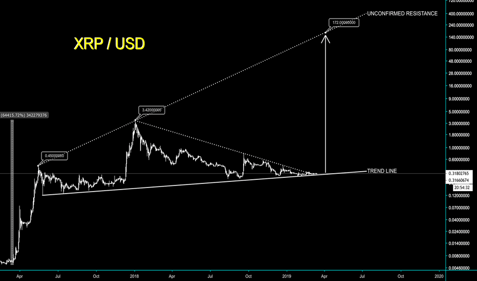XRP IS ABOUT TO HAVE A MASSIVE BREAKOUT - CryptoManiac101