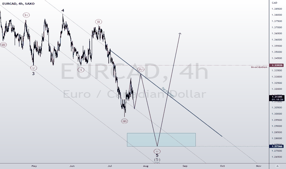 Euro Canadian dollar soon in a bullish market