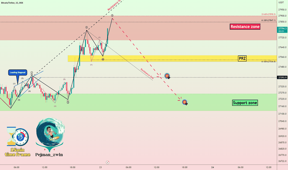 Bitcoin Analyze (Short Term,15-minute Time Frame,04/23/2023)🌊