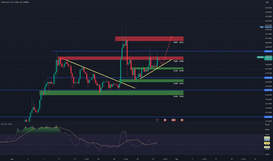 Is the gold ready to make a new high?