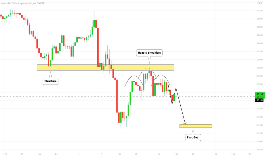 AUDJPY: Catching a Bearish Move 🇦🇺🇯🇵