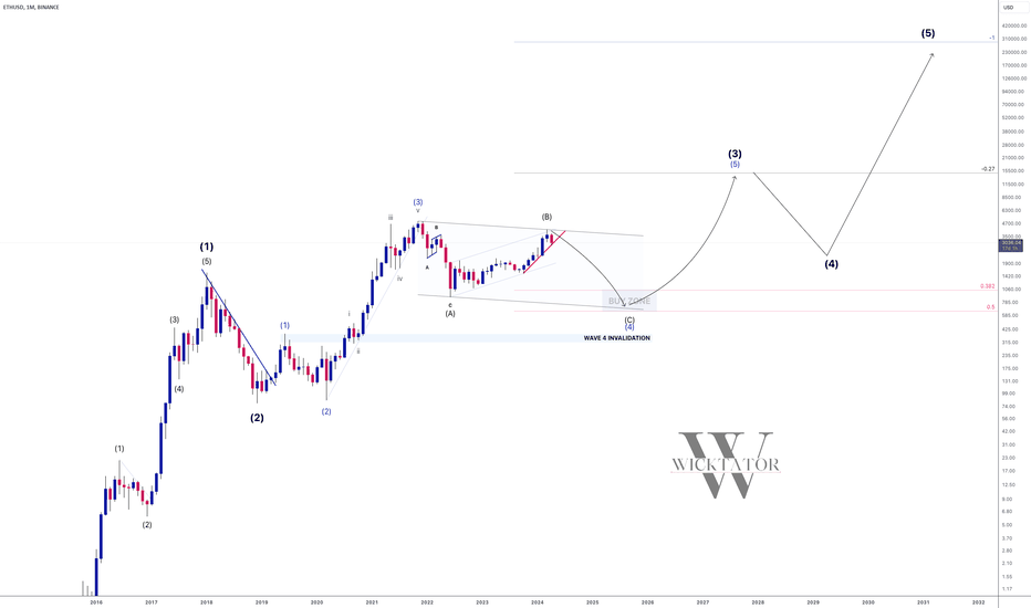 ETHEREUM Monthly Chart
