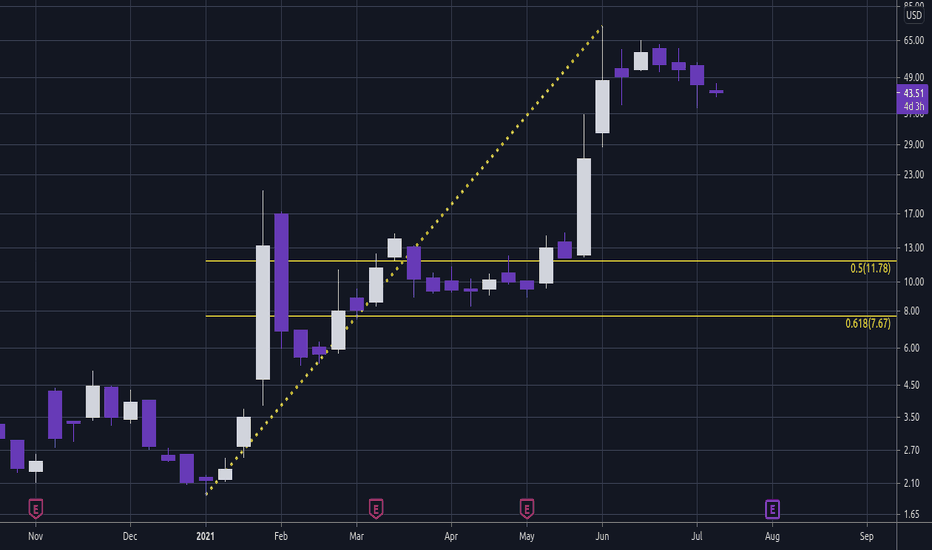 AMC - On The Brink of Collapse