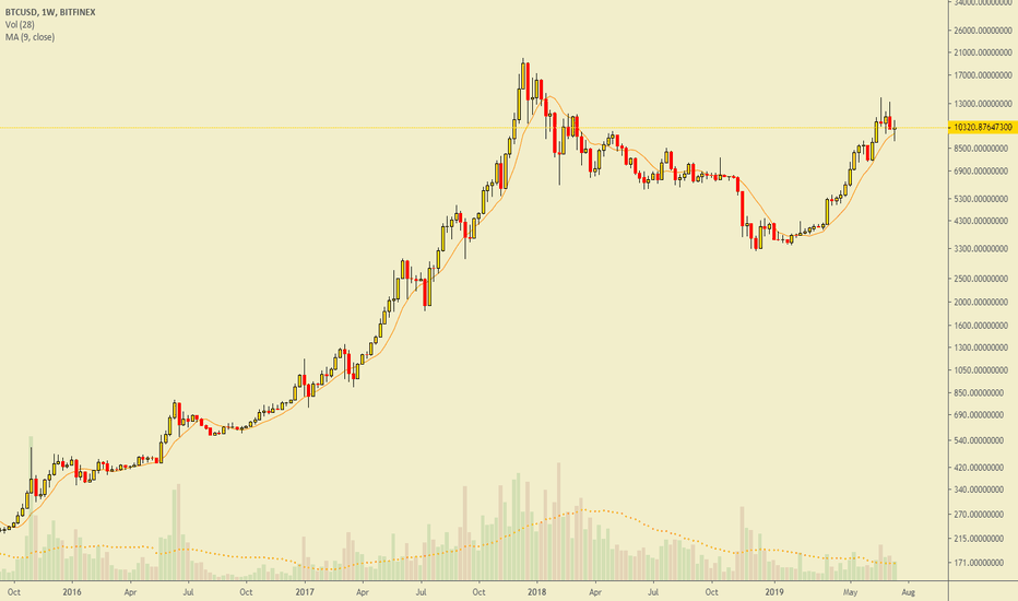 Me as a trader.