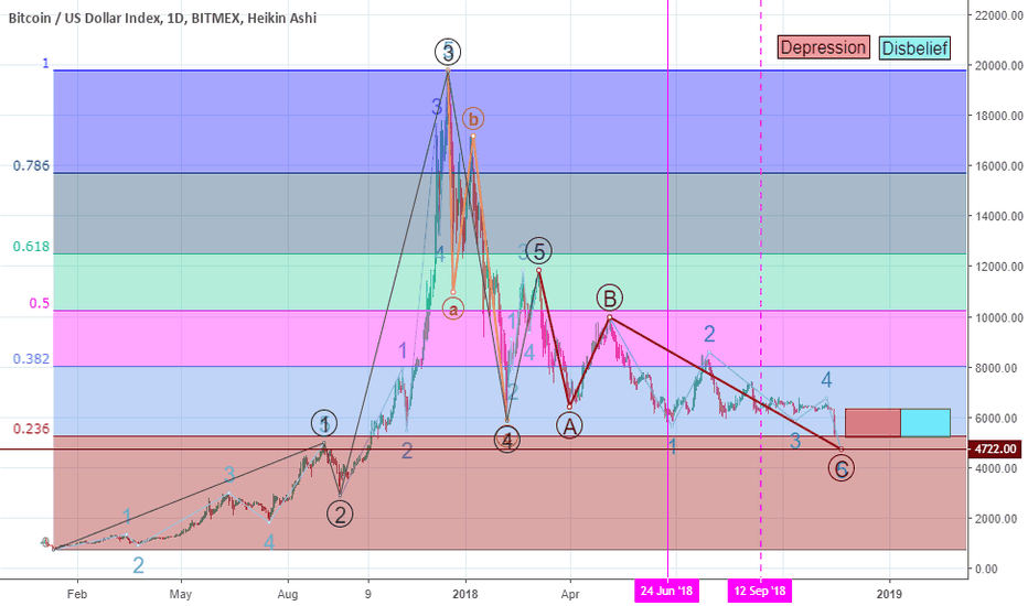 BTC vs ETH: The Jig is Up