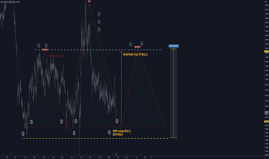 GBPNZD H4: TP +900 pips // H*S pattern // BUY HOLD(SL/TP)