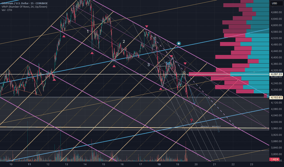 ETH is Targeting 3950.73 Goden Fib. CHART UPDATE.