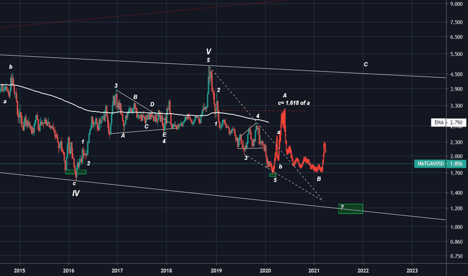 NATGAS A Weekly Outlook W/Elliot From The Beginning