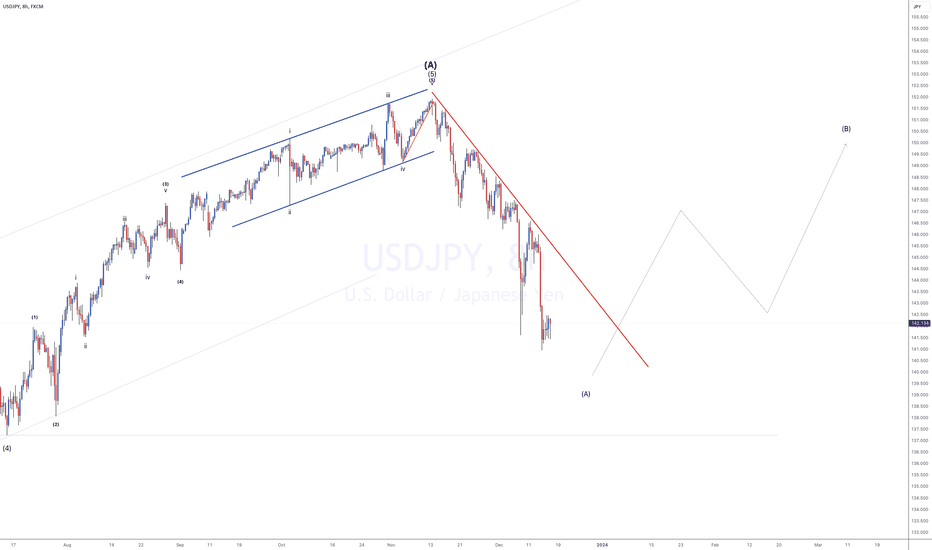VIP - USDJPY - LONG