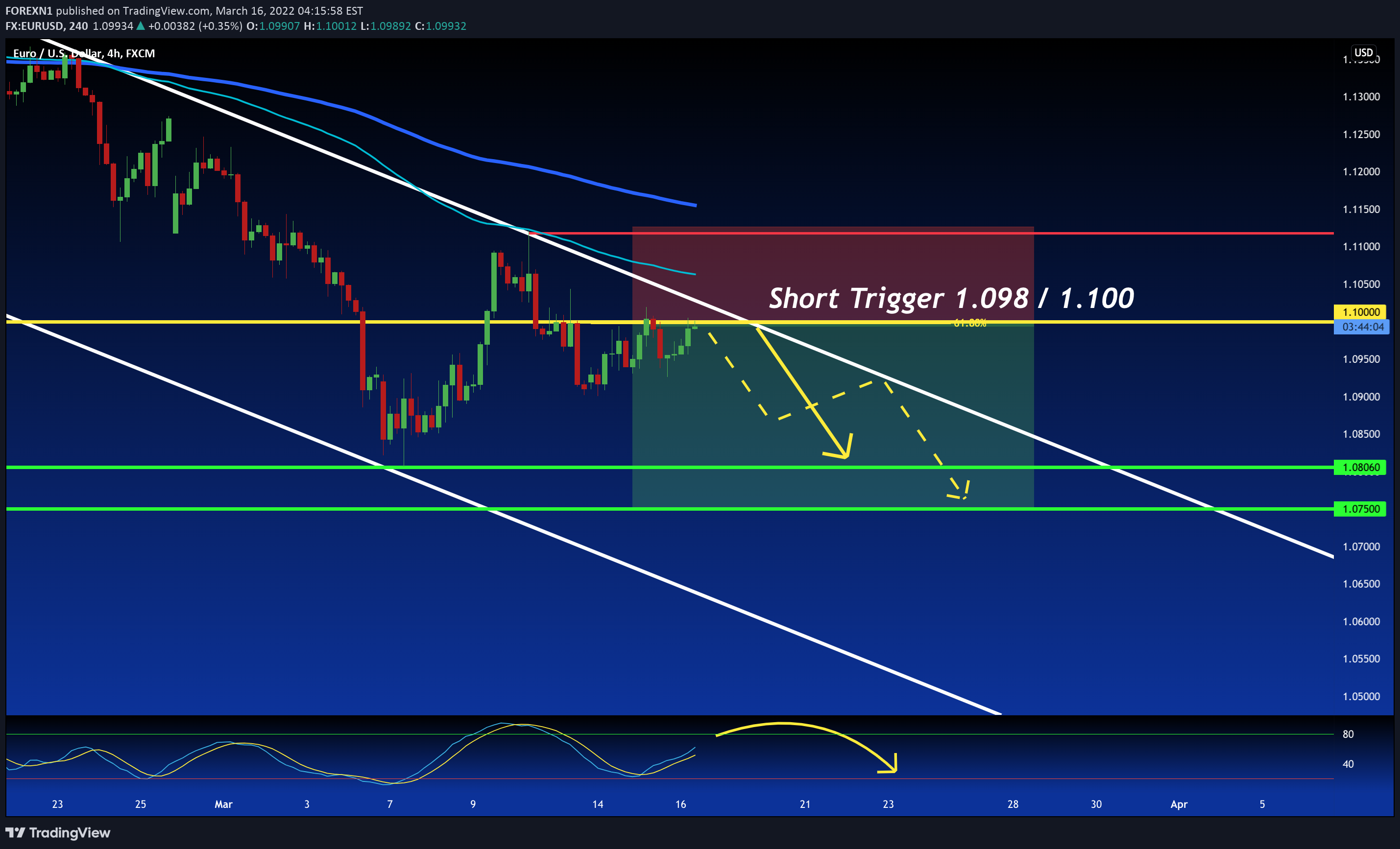 FX:EURUSD Idea Chart Image by FOREXN1
