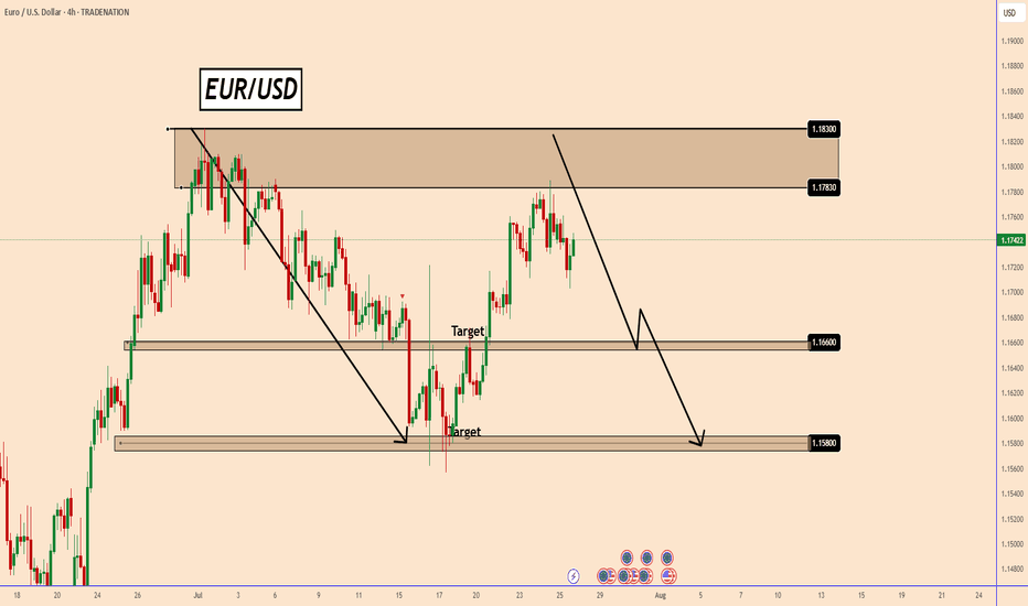 EURUSD may fall, but it's all about the FOMC Decision