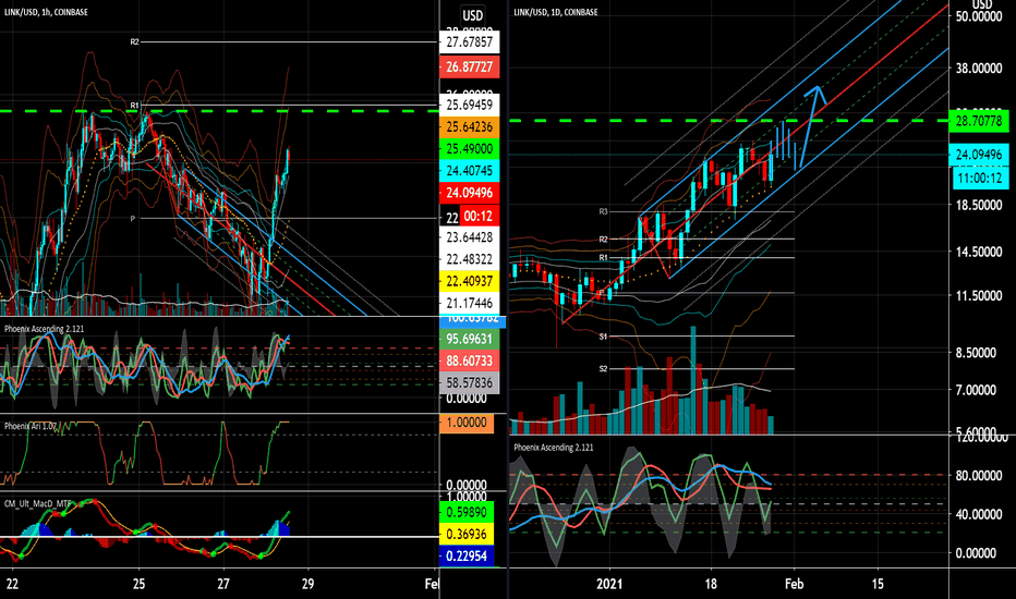 Link looking good ๐๐๐๐, possible re-entry coming soon