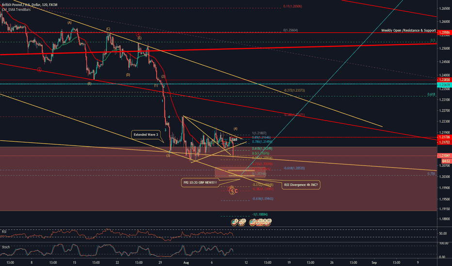GBPUSD 2H Long