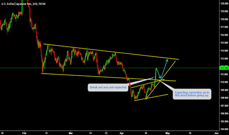 Expecting correction upto 110 
