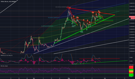 #TRX Yo bears!! if you think you want get mine trx, think again!