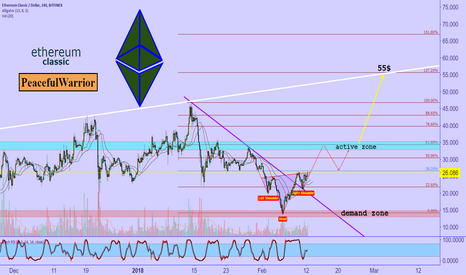 Ethereum classic 
