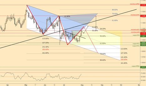 (D) Eventual Cypher @ weekly resistance or the 3Drives Pattern