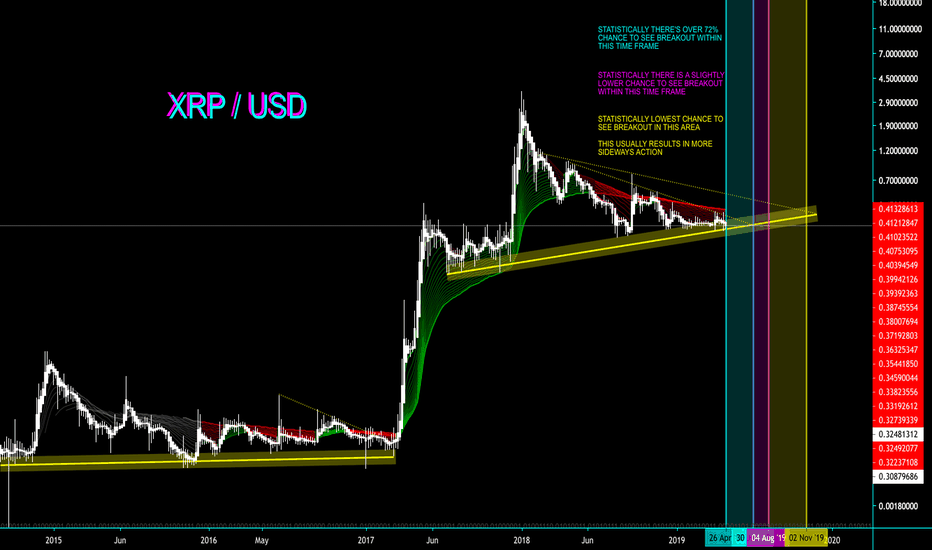 XRP - ALL ATTENTION TOWARDS SUMMER 2019 - CryptoManiac101