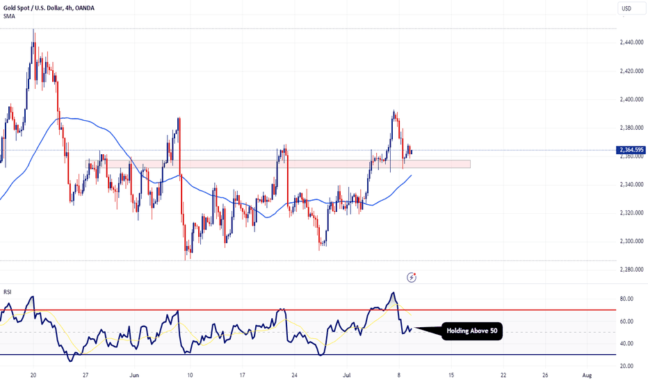 XAUUSD - 4hour