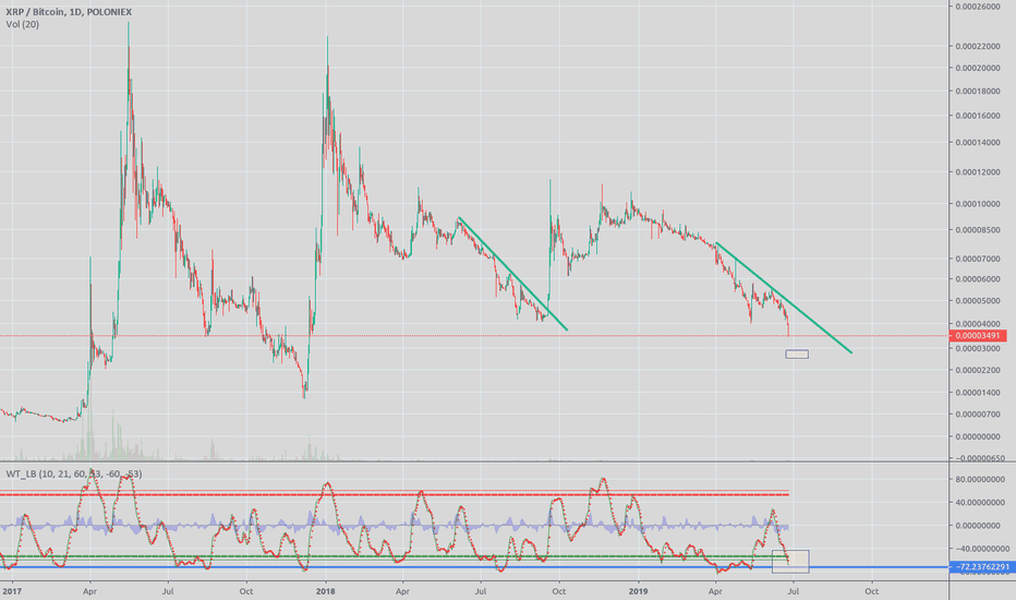 XRP below 3000 sats is a steal!