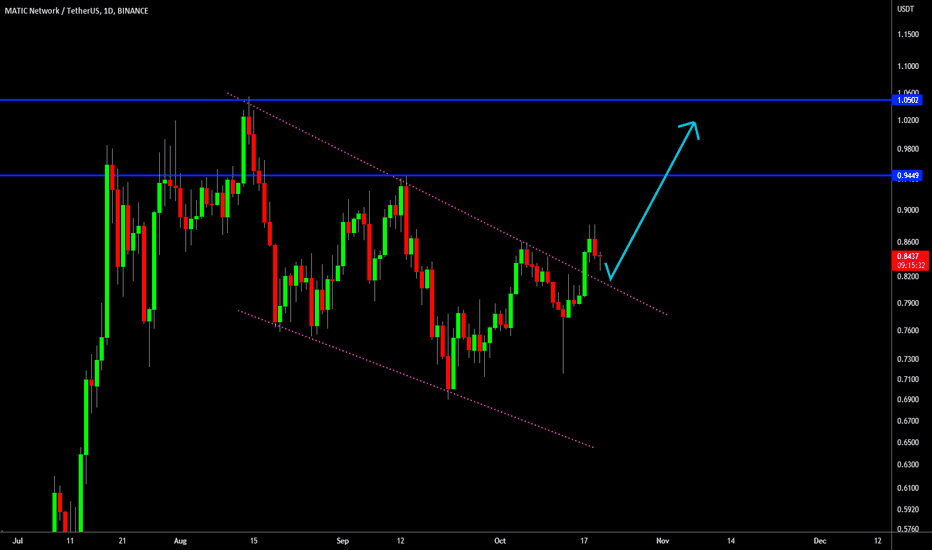 🔥 MATIC Bull-Flag Break Out