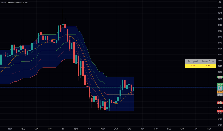 QQE Student's T-Distribution Bollinger Bands