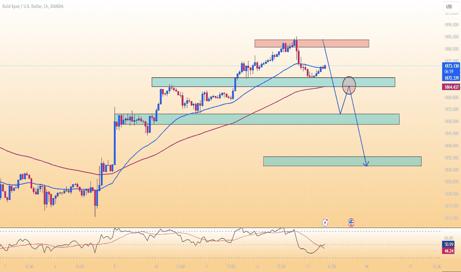 Gold price at the end of the transaction: price decreases slight