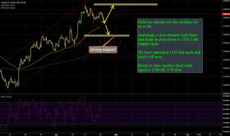 XAUUSD:still inside a descending channel before a big move