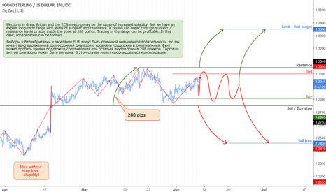 GBP: Trade in the range and on the breakthrough.