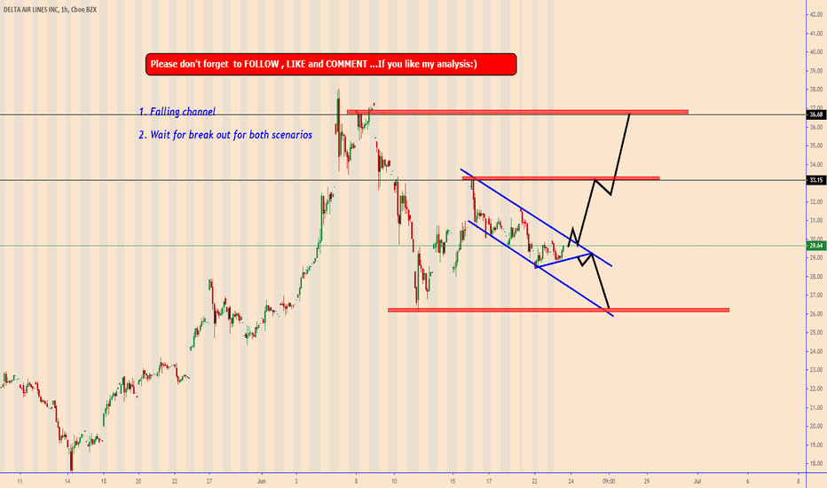 DAL : Falling channel 