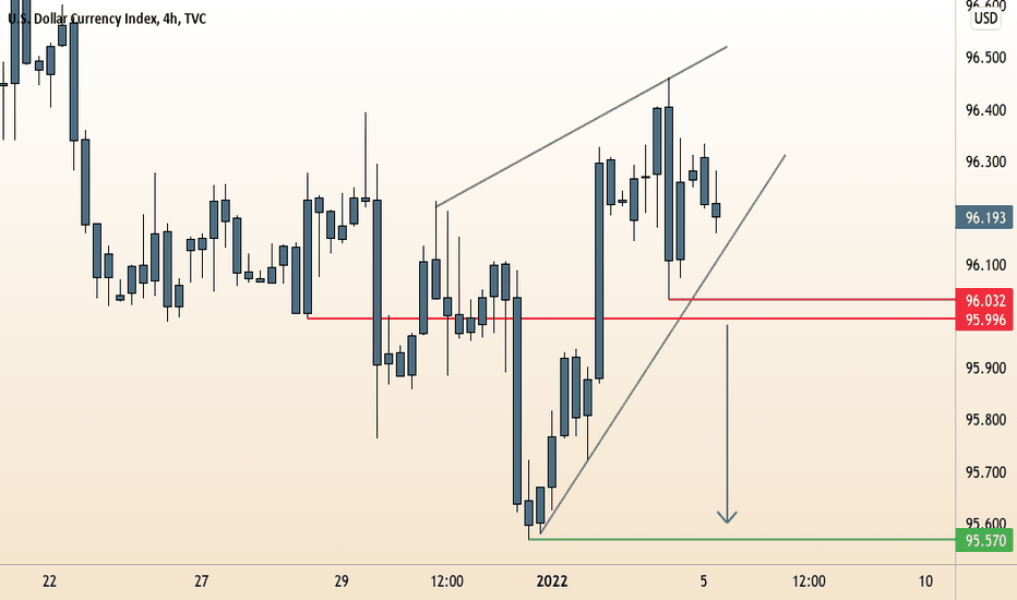 DXY Downside Break to Start NY 1/5
