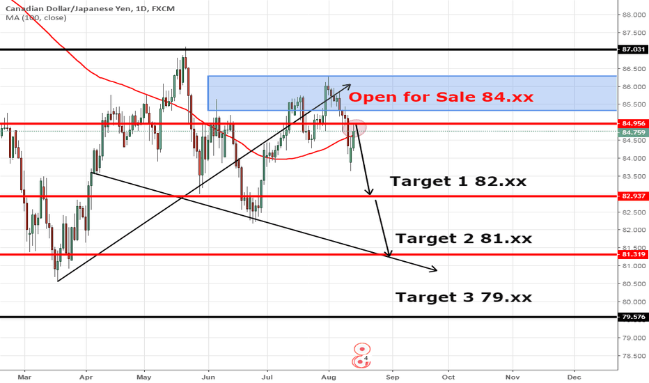 CADJPY/ Short/ 84.xx