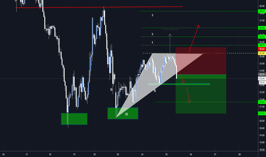 TRIANGLE BREAKOUT WTI