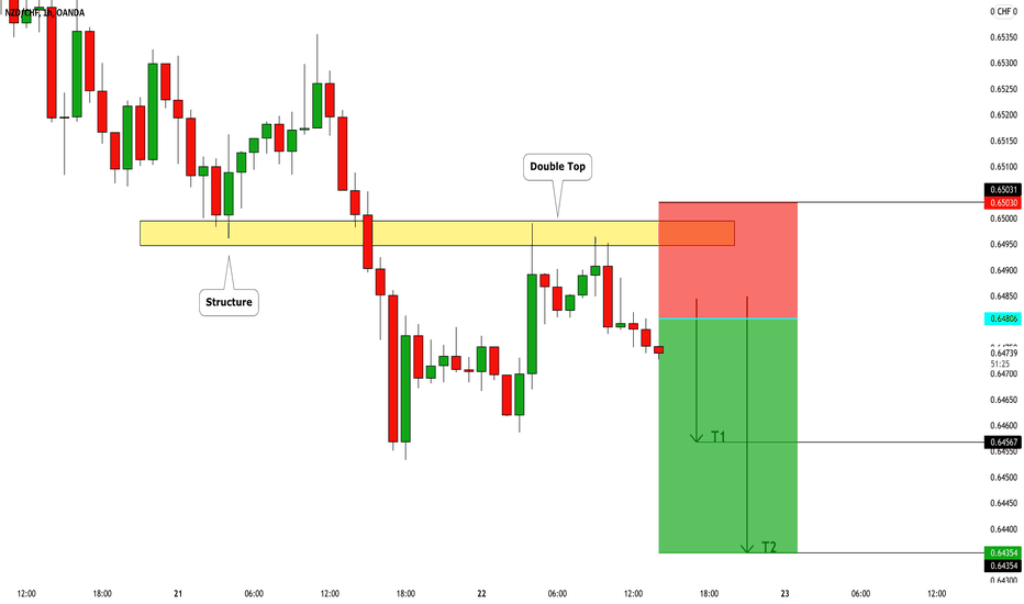 NZDCHF: Classic Trend Following 🇳🇿🇨🇭