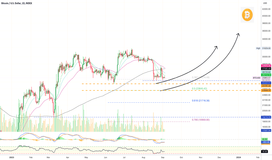 🅱️ Bitcoin's September 2023 Roadmap (Including Altcoins)