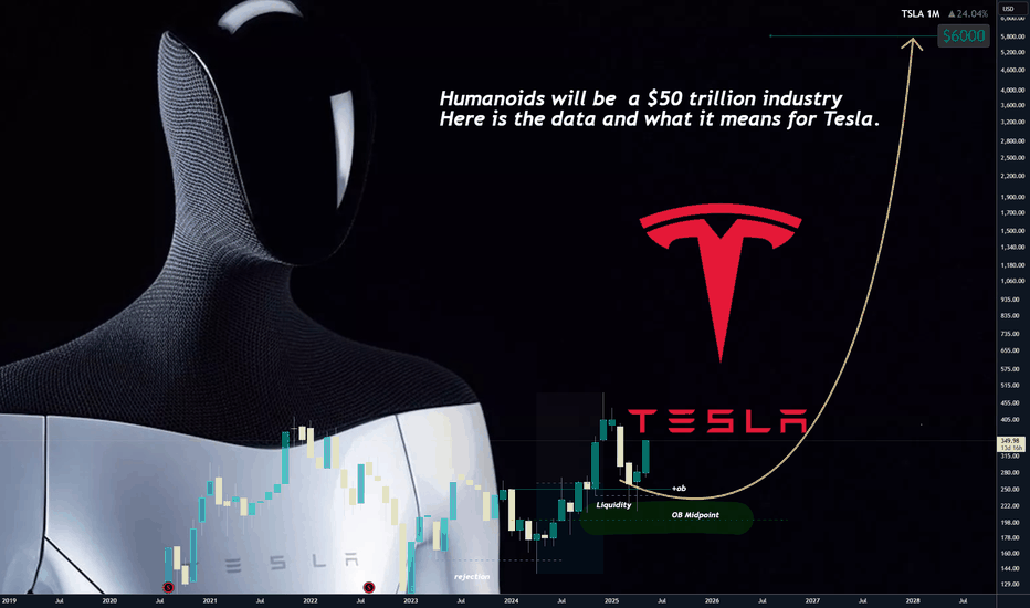 Tesla is AI, Robotics company. Here is data for $6000 by 2032