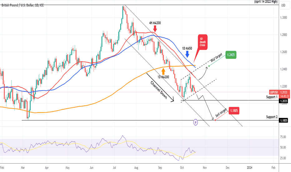 GBPUSD Death Cross keeping it bearish unless the 4H MA200 breaks