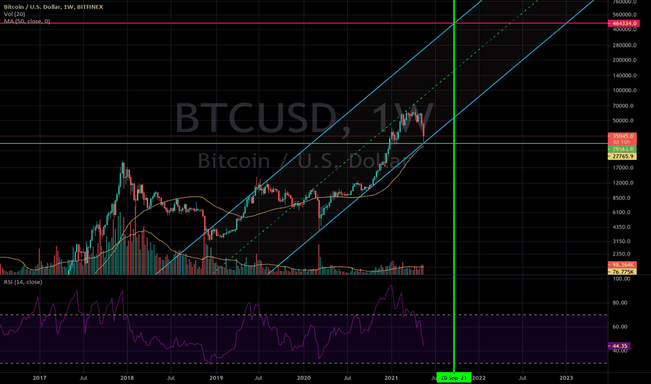Bitcoin price target $460,000