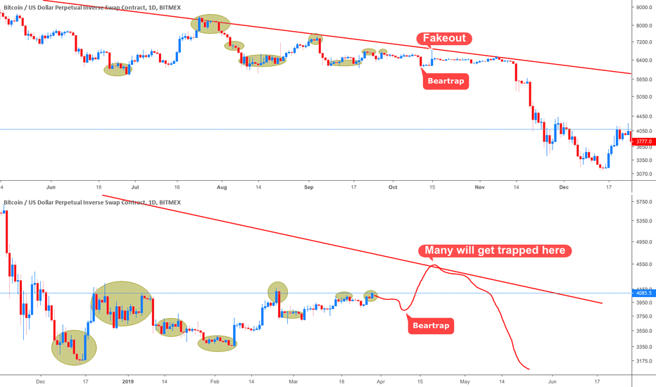 Scary fractal on Bitcoin