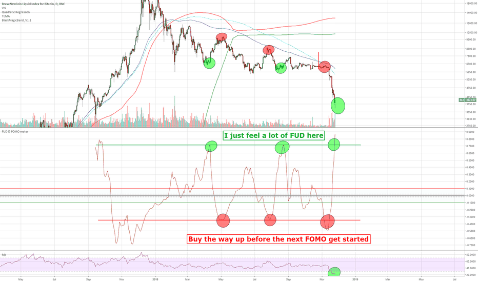 Buy the way up before the next FOMO get started