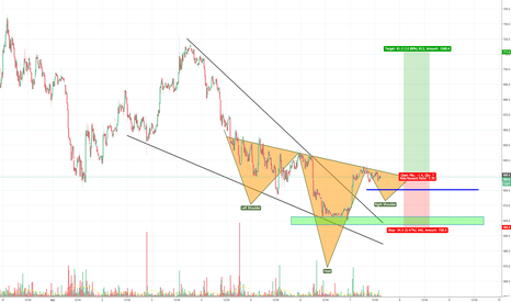 BCH been extremely weak lately, looks like a small inverse H&S 